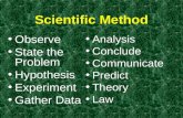 Scientific Method Observe State the Problem Hypothesis Experiment Gather Data Analysis Conclude Communicate Predict Theory Law.