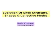 Evolution Of Shell Structure, Shapes & Collective Modes Dario Vretenar