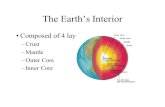 The Earth’s Interior Composed of 4 layers Crust Mantle Outer Core