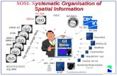 Ystematic Organisation of Spatial Information SOSI- S ystematic Organisation of Spatial Information