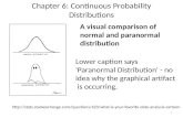 Chapter 6: Continuous Probability Distributions  A visual comparison.