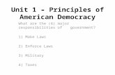 Unit 1 – Principles of American Democracy What are the (4) major responsibilities of government? 1) Make Laws 2) Enforce Laws 3) Military 4) Taxes.