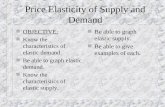 Price Elasticity of Supply and Demand