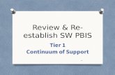 Review & Re-establish SW PBIS Tier 1 Continuum of Support *