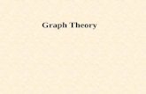Graph Theory. undirected graph node: a, b, c, d, e, f edge: (a, b), (a, c), (b, c), (b, e), (c, d), (c, f), (d, e), (d, f), (e, f) subgraph.