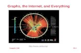 CompSci 100 25.1 Graphs, the Internet, and Everything