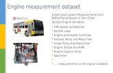 Engine measurement dataset Engine Sub-system Measurements from Metro-Transit Buses in Twin-Cities Sample Engine Variables:  GPS Speed and Position  Vehicle.