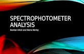 SPECTROPHOTOMETER ANALYSIS Damian Ulrich and Sierra Werley.