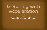 Equations of Motion. Velocity-Time Equation v f =v i +at.
