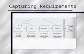 Capturing Requirements. Questions to Ask about Requirements 1)Are the requirements correct? 2)Consistent? 3)Unambiguous? 4)Complete? 5)Feasible? 6)Relevant?