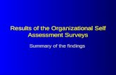 Results of the Organizational Self Assessment Surveys Summary of the findings.