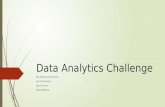 Data Analytics Challenge By: Mohamed Hakim Joe Schweizer Joe Throne Pete Mollica.