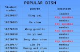 POPULAR DISH Student numberpinyinposition 10020057Ding pai leader Key speaker 10020085Ge chen member Key speaker 10020168Wang guanlin member Key speaker.