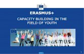 1 ERASMUS+ CAPACITY BUILDING IN THE FIELD OF YOUTH.