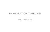 IMMIGRATION TIMELINE: 1867 - PRESENT. 1867: BNA ACT  Canada is Created  Attempts are made to populate the country  Immigrants mainly come from British.