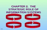 2.1 CHAPTER 2. THE STRATEGIC ROLE OF INFORMATION SYSTEMS.