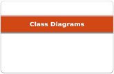 Class Diagrams. Terms and Concepts A class diagram is a diagram that shows a set of classes, interfaces, and collaborations and their relationships.