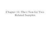 Chapter 11: The t Test for Two Related Samples. Related t Formulas.