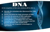DNA At the completion of this unit, students will be able to: A.Identify the scientists who discovered the DNA structure B.Model and label the basic structure.