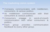 The marketing comm system Company communicates with middlemen, consumers, & various publics. Its middlemen…