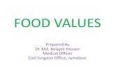 Food values by dr. md. belayet hossen