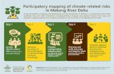 Infograph: Participatory mapping of climate-related risks in Mekong River Delta