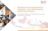 Infrastructure Developments In Indonesia - Key Improvements and Priority Projects