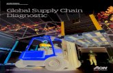 Supply chain diagnostic brochure