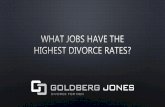 What Jobs Have the Highest Divorce Rates?