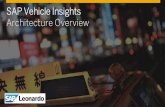 SAP Leonardo Vehicle Insights Architecture Overview