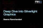 Deep Dive into Microsoft Silverlight Graphics