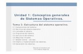 Unidad 1: Conceptos generales de Sistemas Operativos.fjgonzalez/apuntes/Tema_3.pdf · Tema 3: Estructura del sistema operativo. ... Es la unidad de trabajo de un sistema. El sistema