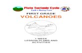 FIRST GRADE VOLCANOES - k-12 Science - · PDF fileFIRST GRADE VOLCANOES 1 WEEK LESSON PLANS AND ... OVERVIEW OF FIRST GRADE VOLCANOES WEEK 1. PRE: Learning the shapes of volcanoes.