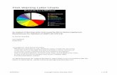 FDA Warning Letter Charts - Marian · PDF fileFDA Warning Letter Charts An Analysis of Warning Letter Data Issued by FDA to Dietary Supplement Manufacturers for Violations of cGMP’s