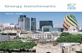 Energy benchmarks -  · PDF fileEnergy benchmarks The Chartered Institution of Building Services Engineers 222 Balham High Road, London SW12 9BS +44 (0)20 8675 5211