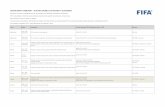 DISCIPLINARY OVERVIEW – 2018 FIFA WORLD CUP …resources.fifa.com/mm/document/tournament/competition/02/91/01/10/... · 08.09.2015 29.03.2016 articles 4, 5 & 9 of the Regulations