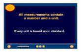 All measurements contain a number and a unit. - District 186 1.2.pdf · All measurements contain a number and a unit. ... Density = mass/volume 2 . Derived Units • The measurement
