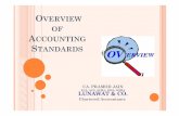 OVERVIEW OF ACCOUNTING STANDARDS - Lunawat & Colunawat.com/Uploaded_Files/Presentation/OverviewofAccounting... · Preface vs. General Instructions Preface being retained. However,