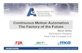 Continuous Motion Automation The Factory of the Futurepackflowconcepts.com/app/download/7115028542/Derby-RIA-Forum.pdf · Continuous Motion Automation The Factory of the ... Avoid