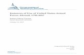 Instances of Use of United States Armed Forces Abroad ... · PDF fileInstances of Use of United States Armed Forces Abroad, 1798-2017 Barbara Salazar Torreon Senior Research Librarian