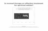 Is manual therapy an effective treatment for sprained ankles?wellnesscarechiro.com/wp-content/uploads/chapter-9-Ankle-Pain-ocr.pdf · Is manual therapy an effective treatment for