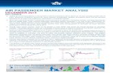 Air Passenger Market Analysis, December 2014 - · PDF fileAir Passenger Market Analysis December 2014 Domestic Market With weakness in international air travel volumes during the latter