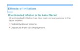 Effects of Inflation - · PDF fileEffects of Inflation When the inflation rate is higher than anticipated, the real interest rate is lower than anticipated, ... unemployment rate falls