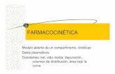 FARMACOCINÉTICA - depa.fquim.unam.mxdepa.fquim.unam.mx/amyd/archivero/farmacocinetica_1_4325.pdf · hay variación de volumen), los parámetros farmacocinéticos no cambian al cambiar