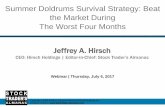 Summer Doldrums Survival Strategy: Beat the Market · PDF fileThe advice and strategies contained herein may not be suitable for every situation. ... mild bear market, 5% chance. ...