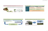 11/1/2013 - forda-mof. · PDF fileRehabilitasi, Remediasi, Reklamasi Fokus Ekosistem & Landskap Biodiversity (Flora dan Fauna) Ruang Lingkup Pemanfaatan dan Pohon pelestarian Konservasi