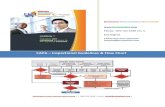 CAPA Inspectional Guidelines & Flow Chart - Quality Digest Inspectional Guidelines... · Corrective and Preventive Actions (CAPA) Inspectional Objectives 1. Verify that CAPA system
