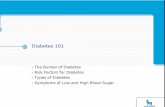 PowerPoint Presentation · PDF fileDiabetes management in the long-term care setting: clinical practice guideline. Columbia, revised 2010. hyperglycemia. ... PowerPoint Presentation