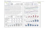 AAPL Apple Inc. Sector: Information Technology · PDF fileApple Inc. NASDAQ: AAPL Analysts: Samir Haikal & Michael Stephens 2 Economic Outlook The decision to invest into the information
