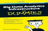Big Data Analytics Infrastructure For Dummies, IBM · PDF file• How Big Data Analytics is ... is. Big Data Analytics Infrastructure For Dummies data. Big Data Analytics Infrastructure